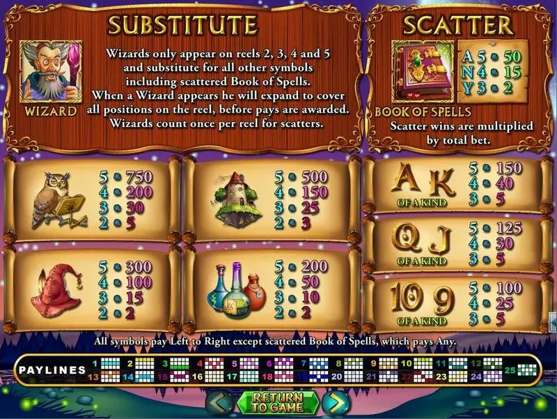 Wild Wizards slots Info and Rules