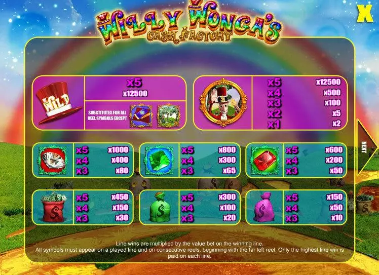 Willy Wonga's Cash Factory slots Info and Rules