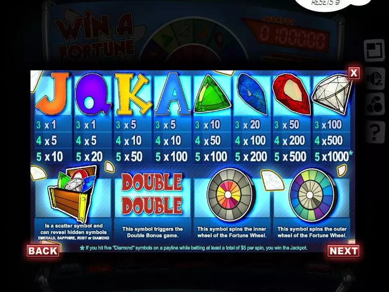 Win a Fortune slots Info and Rules
