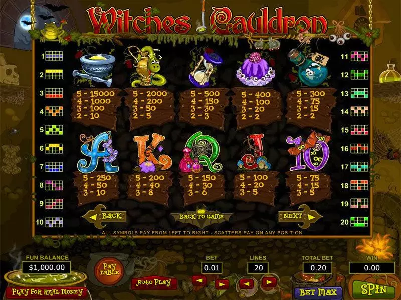 Witches Cauldron slots Info and Rules