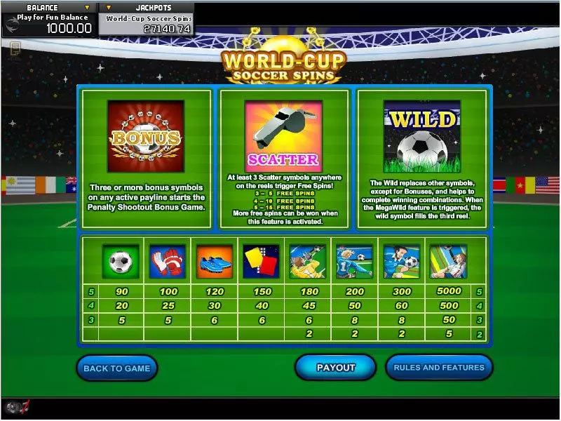 World Cup Soccer Spins slots Info and Rules