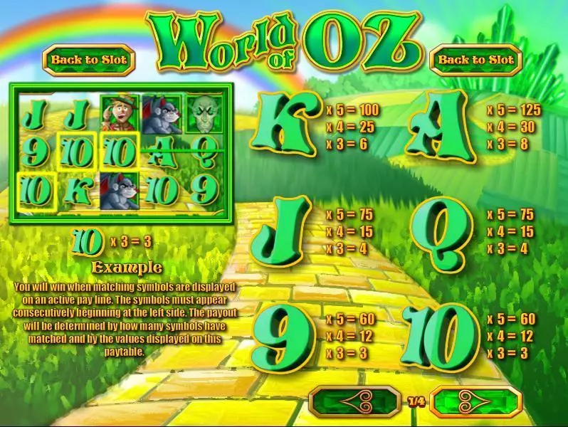 World of Oz slots Info and Rules