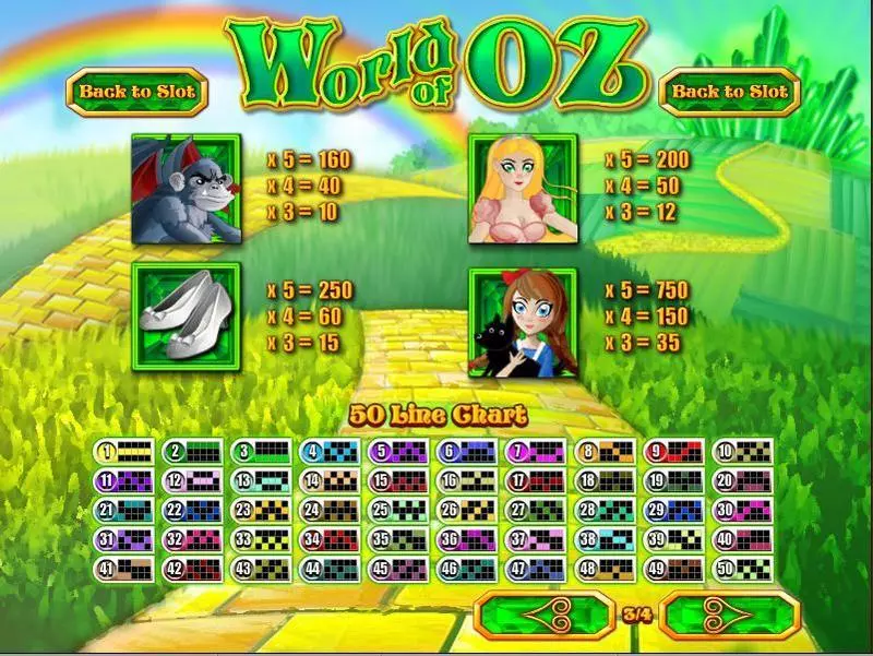 World of Oz slots Info and Rules